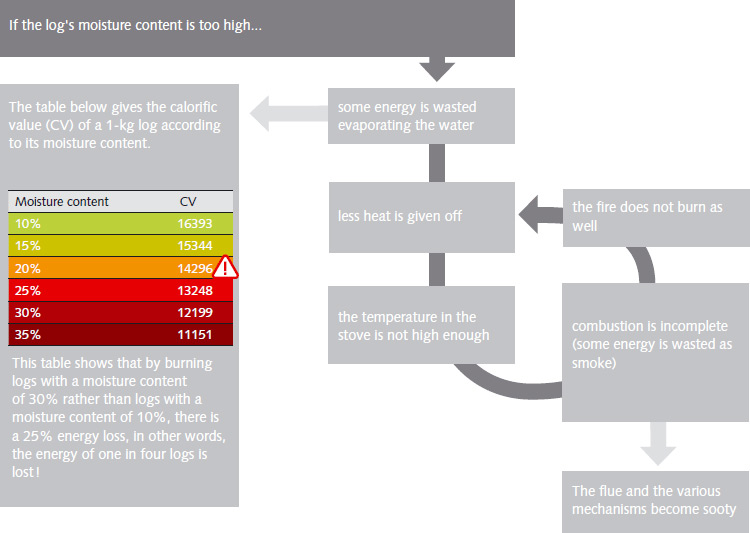 Log energy information